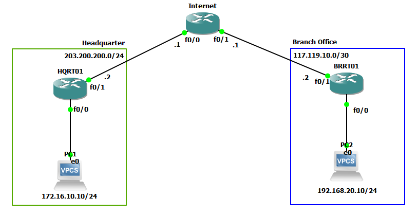 cisco 7200 router image for gns3